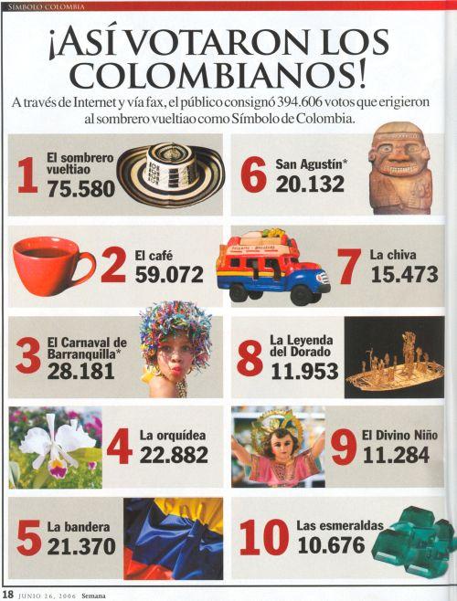 Votación de los colombianos por el símbolo de la Nación.